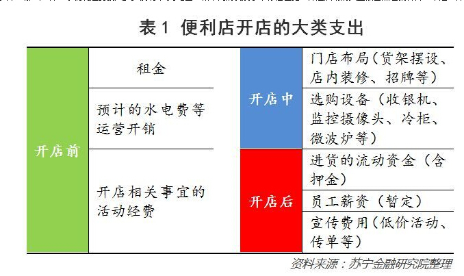 便利店收銀系統(tǒng)