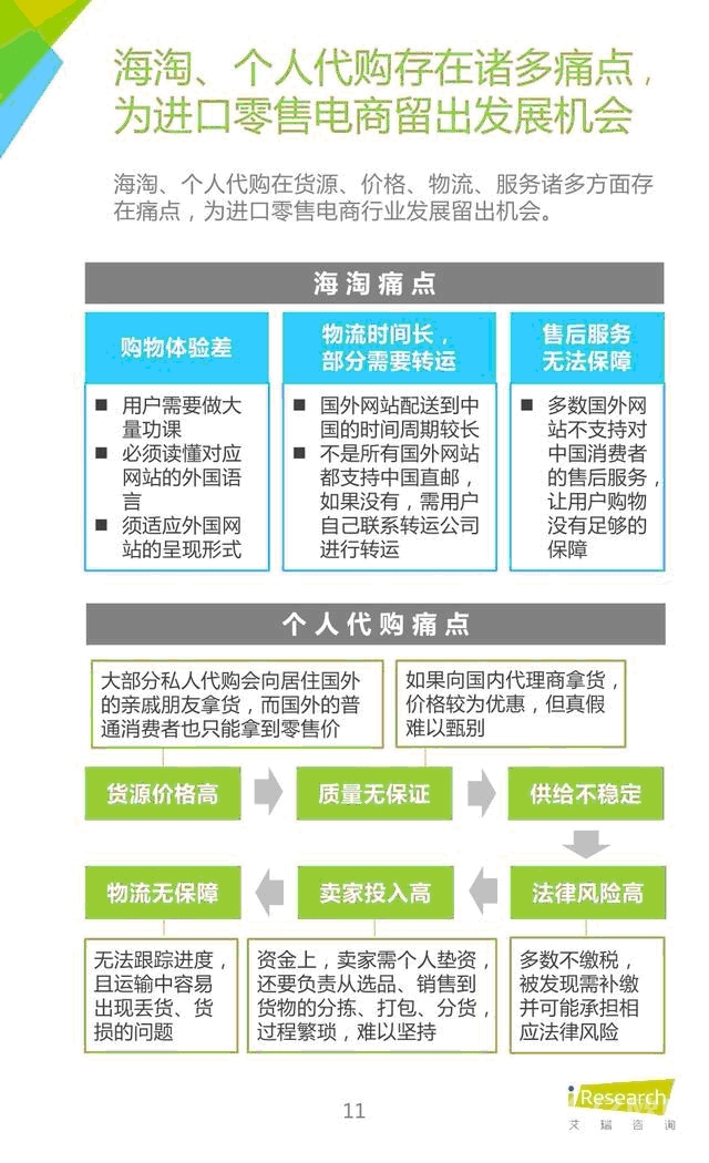 2016年各類(lèi)跨境進(jìn)口電商模式的優(yōu)劣