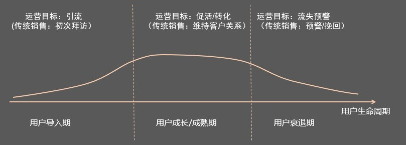 社區(qū)O2O運(yùn)營(yíng)如何落地?