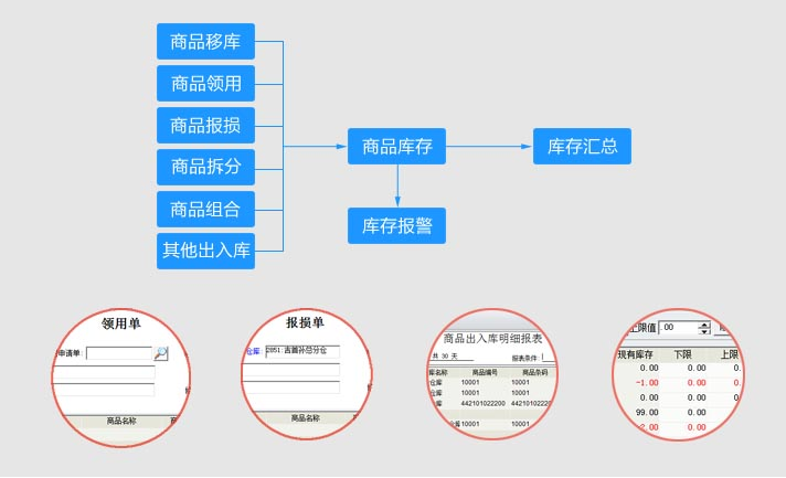 連鎖超市收銀erp系統(tǒng)下載