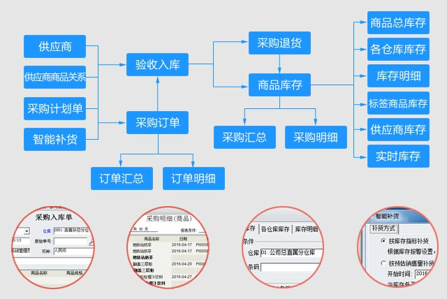 超市進(jìn)銷存軟件免費(fèi)下載