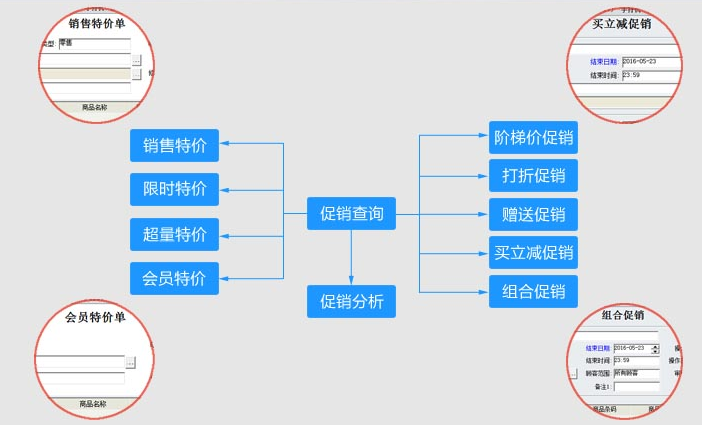 超市pos收銀軟件免費(fèi)下載