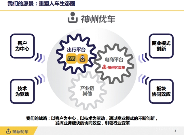 神州專車完成融資36.8億元，2016將進(jìn)軍電商平臺(tái)