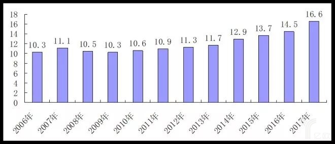 2017中國零售百強榜發(fā)布